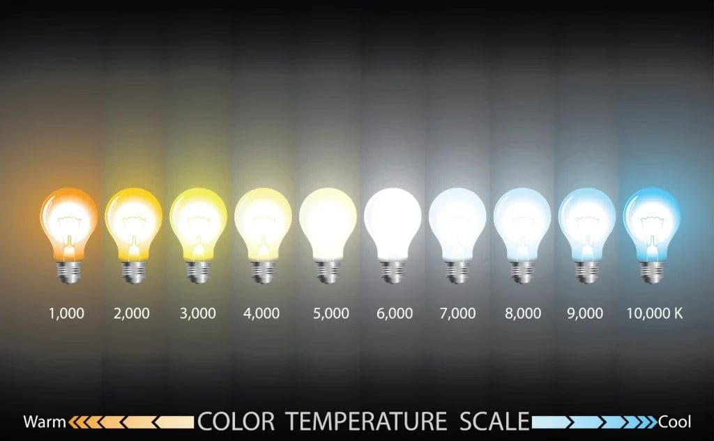 Een overzicht van kleurtemperatuur bij led-verlichting.